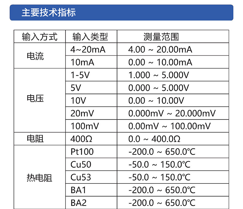 威格無紙記錄儀（VG5300）無紙萬能輸入，廠家直銷，品質(zhì)保障插圖3