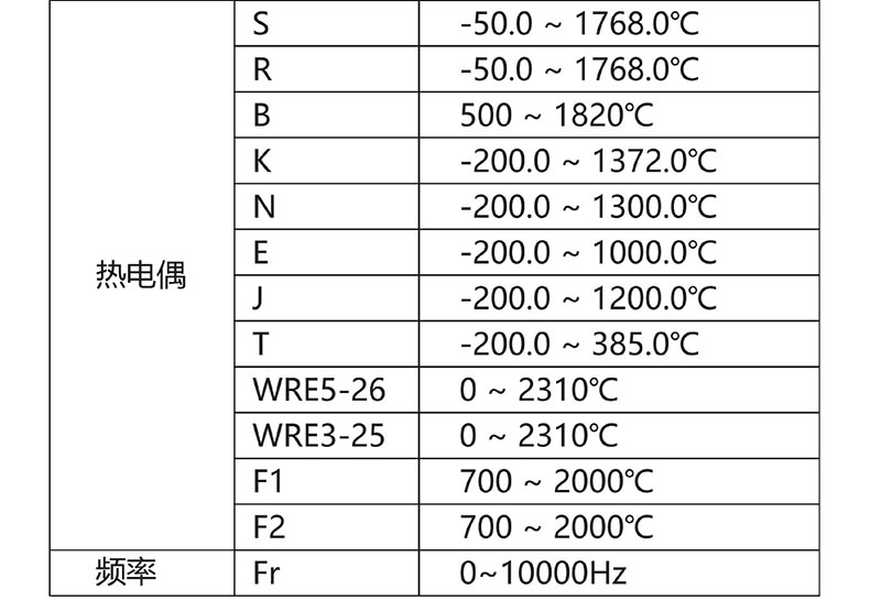 威格無紙記錄儀（VG5300）無紙萬能輸入，廠家直銷，品質(zhì)保障插圖4